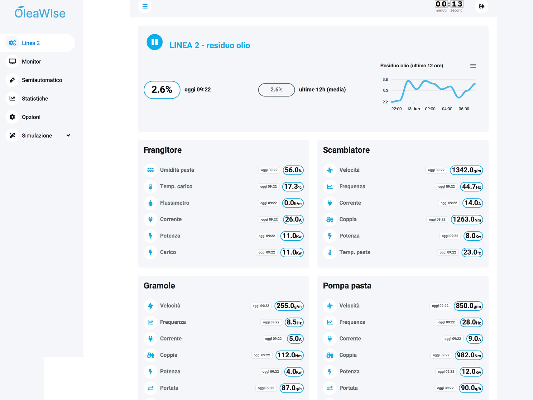 applicativo